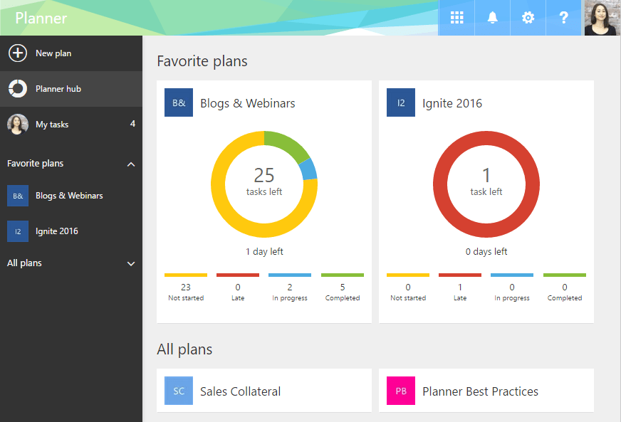 Office 365 Planner Best Practices Bonzai Intranet Office 365 Planner Best Practices Bonzai Intranet
