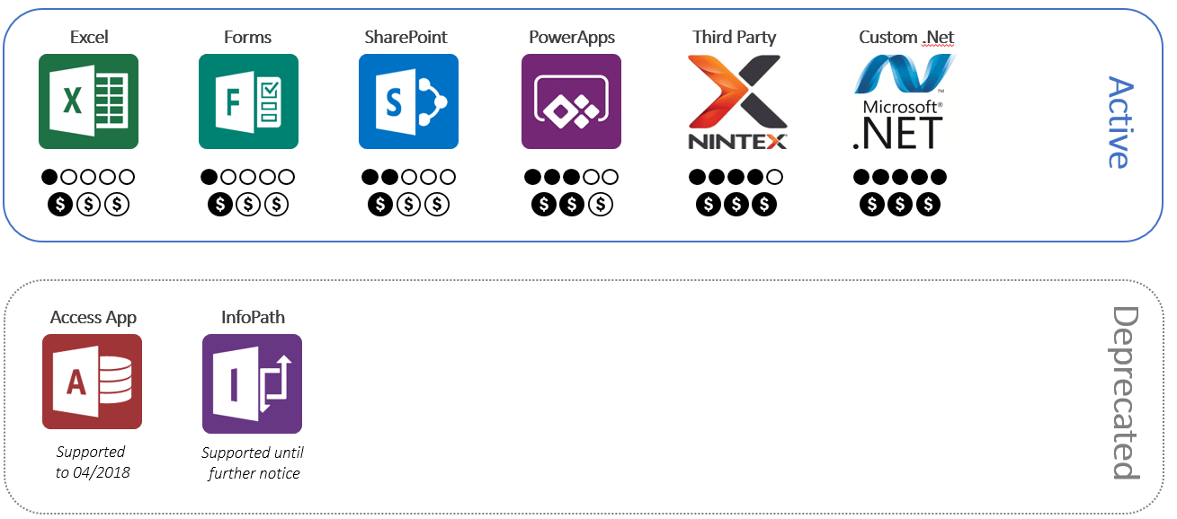 Office 365 Form Solutions